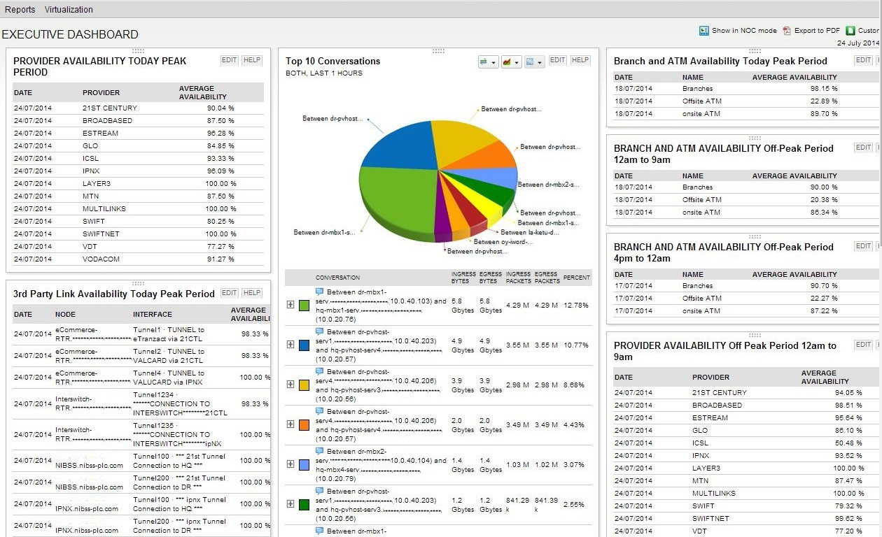Executive Dashboard